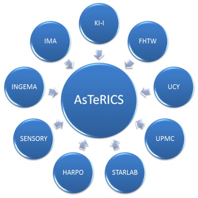 The AsTeRICS Consortium: KI-I, FHTW, UCY, UPMC, CEDO, STARLAB, HARPO, SENSORY, INGEMA